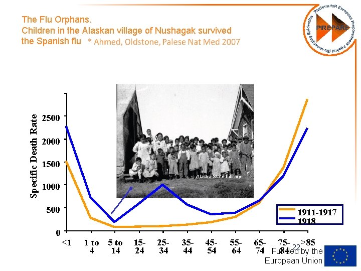 Specific Death Rate The Flu Orphans. Children in the Alaskan village of Nushagak survived