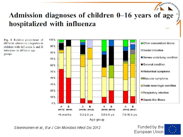 Silvennoinen et al. , Eur J Clin Microbiol Infect Dis 2012 Funded by the