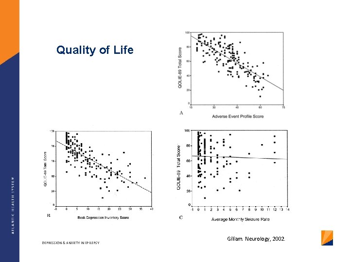 Quality of Life DEPRESSION & ANXIETY IN EPILEPSY Giliam. Neurology, 2002. 