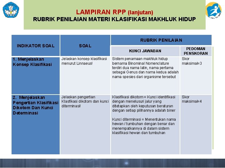 LAMPIRAN RPP (lanjutan) RUBRIK PENILAIAN MATERI KLASIFIKASI MAKHLUK HIDUP RUBRIK PENILAIAN INDIKATOR SOAL KUNCI