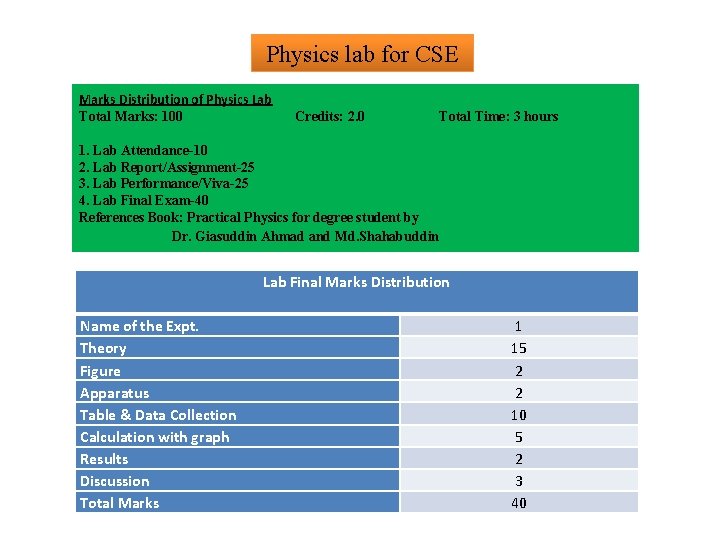 Physics lab for CSE Marks Distribution of Physics Lab Total Marks: 100 Credits: 2.
