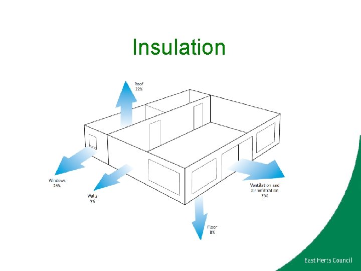 Insulation 