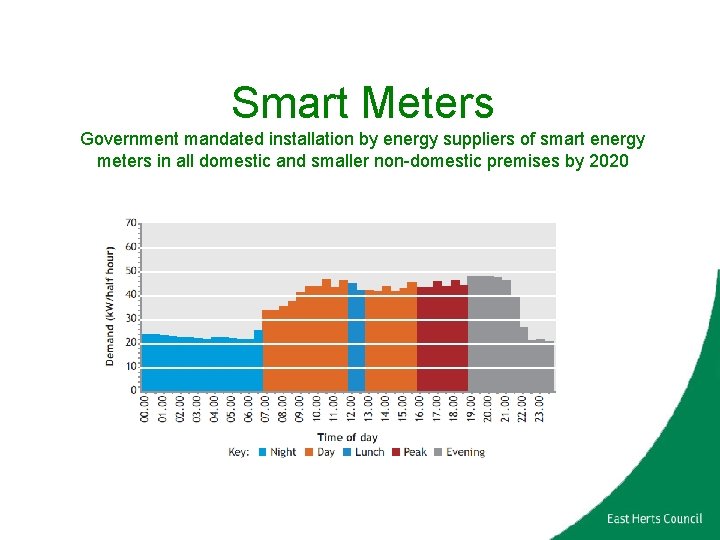 Smart Meters Government mandated installation by energy suppliers of smart energy meters in all