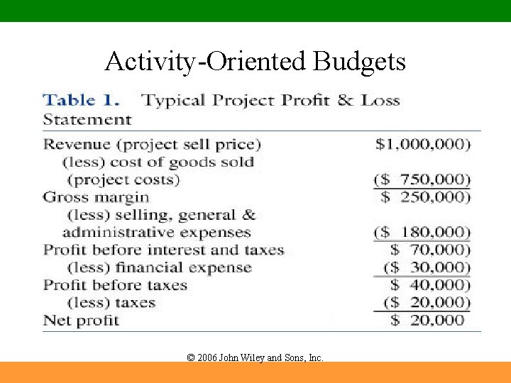 Activity-Oriented Budgets © 2006 John Wiley and Sons, Inc. 