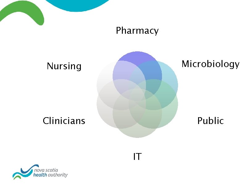 Pharmacy Nursing Microbiology Clinicians Public IT 