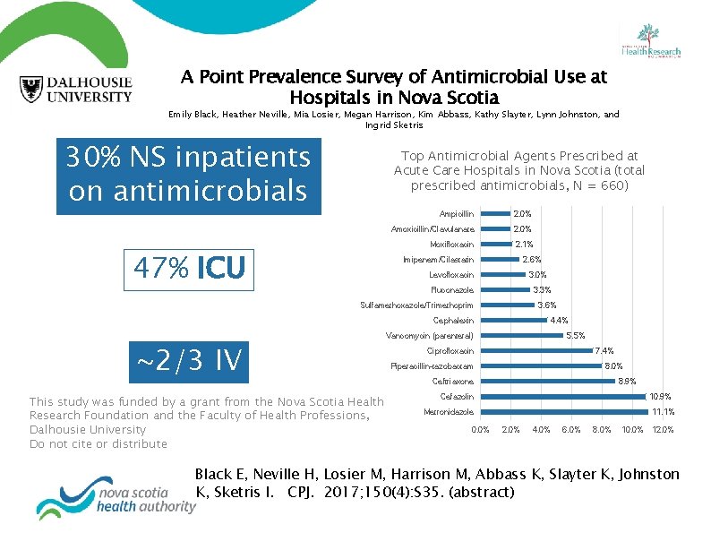 A Point Prevalence Survey of Antimicrobial Use at Hospitals in Nova Scotia Emily Black,