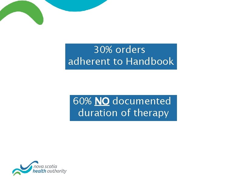 30% orders adherent to Handbook 60% NO documented duration of therapy 