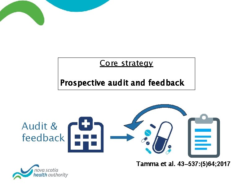 Core strategy Prospective audit and feedback Audit & feedback Tamma et al. 43– 537: