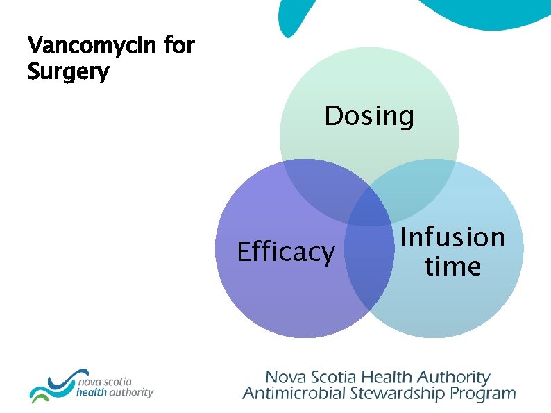 Vancomycin for Surgery Dosing Efficacy Infusion time 