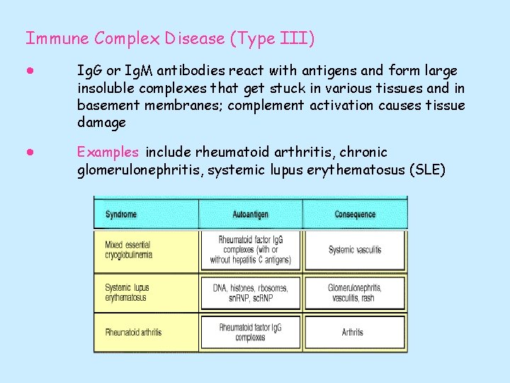 Immune Complex Disease (Type III) Ig. G or Ig. M antibodies react with antigens
