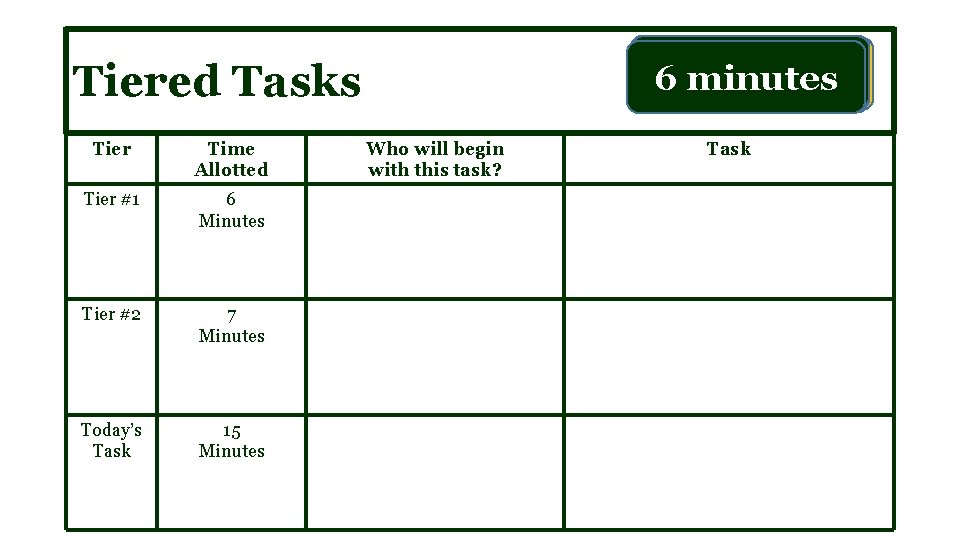 2 531 minutes 4 minutes Time minute Is up 6 Tiered Tasks Tier Time