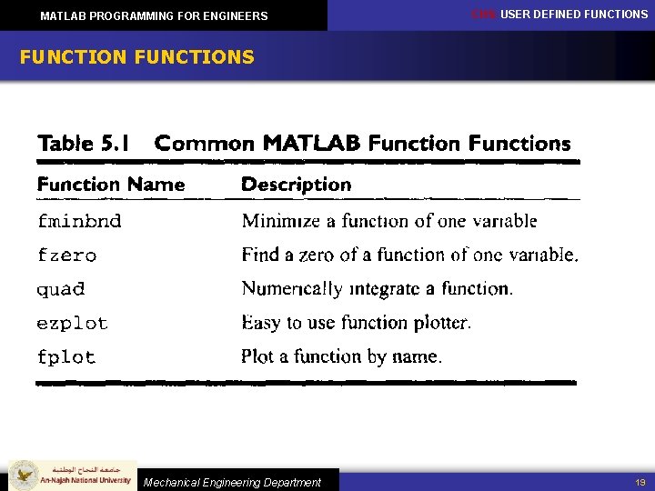 MATLAB PROGRAMMING FOR ENGINEERS CH 5: USER DEFINED FUNCTIONS Mechanical Engineering Department 19 