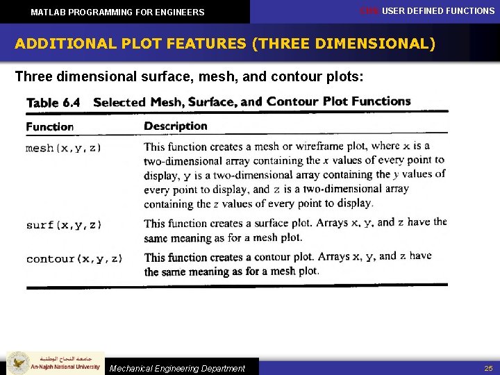 MATLAB PROGRAMMING FOR ENGINEERS CH 5: USER DEFINED FUNCTIONS ADDITIONAL PLOT FEATURES (THREE DIMENSIONAL)