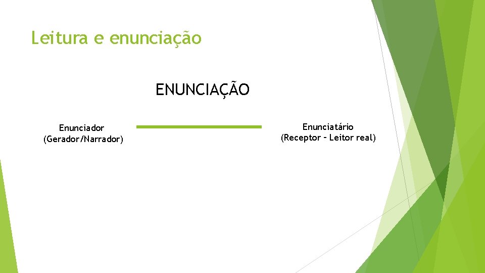 Leitura e enunciação ENUNCIAÇÃO Enunciador (Gerador/Narrador) Enunciatário (Receptor – Leitor real) 