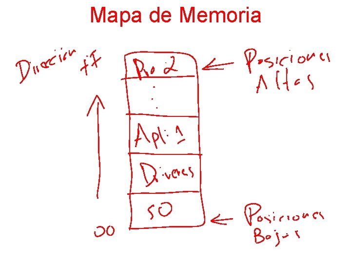 Mapa de Memoria 