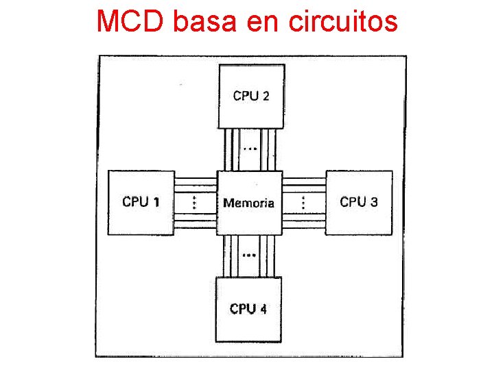 MCD basa en circuitos 