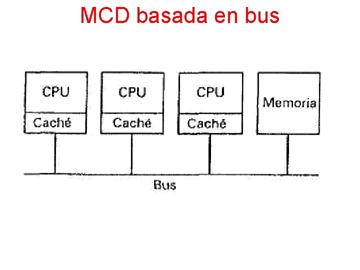MCD basada en bus 