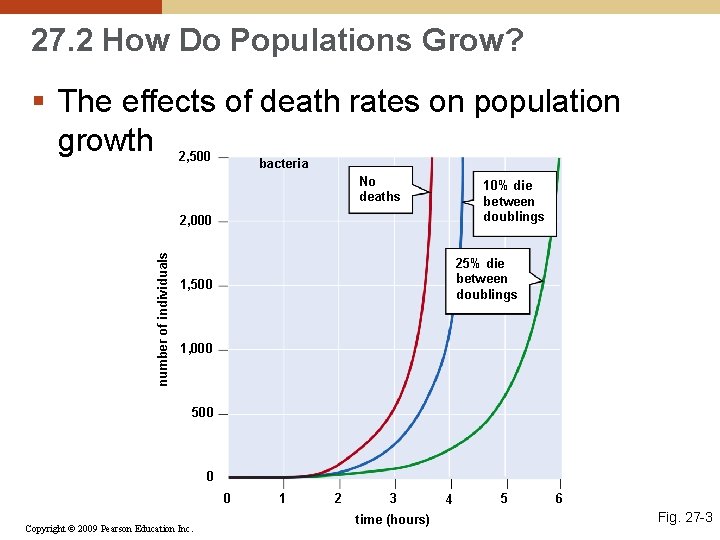 27. 2 How Do Populations Grow? § The effects of death rates on population