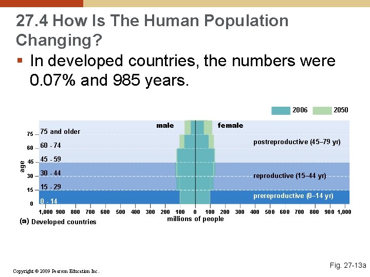 27. 4 How Is The Human Population Changing? § In developed countries, the numbers
