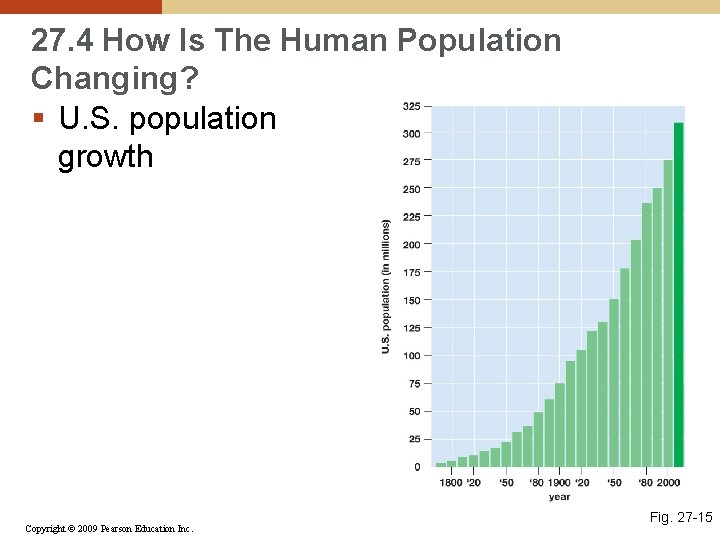 27. 4 How Is The Human Population Changing? § U. S. population growth Copyright