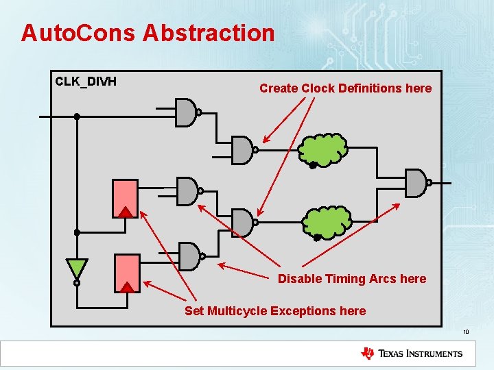 Auto. Cons Abstraction CLK_DIVH Create Clock Definitions here Disable Timing Arcs here Set Multicycle