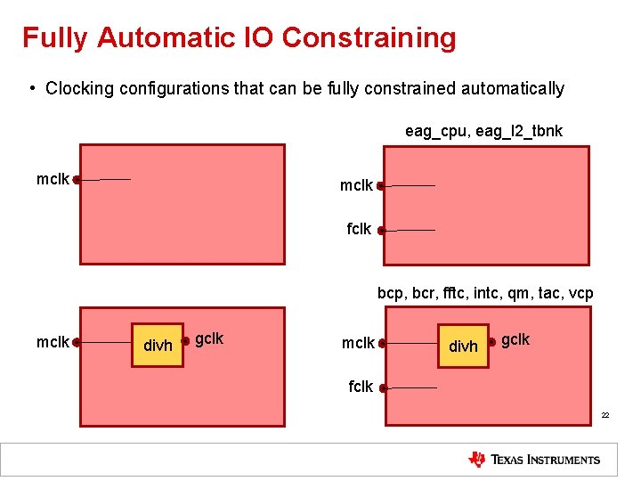 Fully Automatic IO Constraining • Clocking configurations that can be fully constrained automatically eag_cpu,