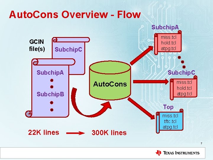 Auto. Cons Overview - Flow Subchip. A GCIN file(s) miss. tcl hold. tcl atpg.