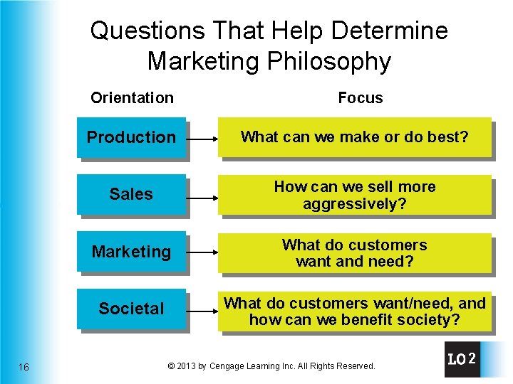 Questions That Help Determine Marketing Philosophy Orientation 16 Focus Production What can we make