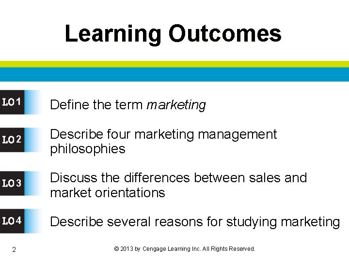 Learning Outcomes 1 Define the term marketing 2 Describe four marketing management philosophies 3