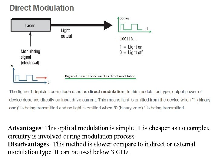 Advantages: This optical modulation is simple. It is cheaper as no complex circuitry is