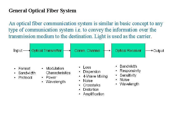 General Optical Fiber System An optical fiber communication system is similar in basic concept
