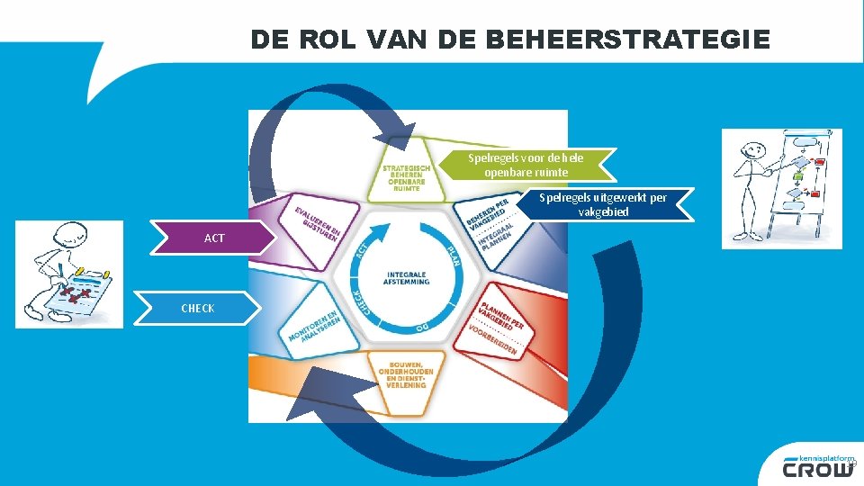 DE ROL VAN DE BEHEERSTRATEGIE Spelregels voor de hele openbare ruimte Spelregels uitgewerkt per