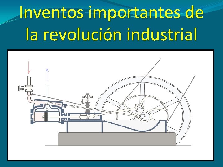 Inventos importantes de la revolución industrial �Maquina a vapor: James Watts 