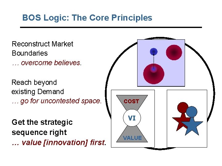 BOS Logic: The Core Principles Reconstruct Market Boundaries … overcome believes. Reach beyond existing