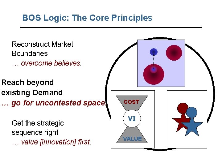 BOS Logic: The Core Principles Reconstruct Market Boundaries … overcome believes. Reach beyond existing