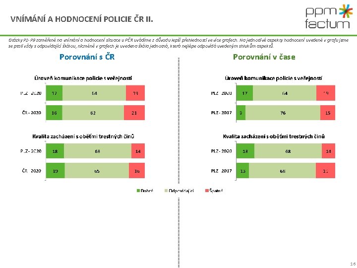 VNÍMÁNÍ A HODNOCENÍ POLICIE ČR II. Otázky P 2 -P 9 zaměřené na vnímání