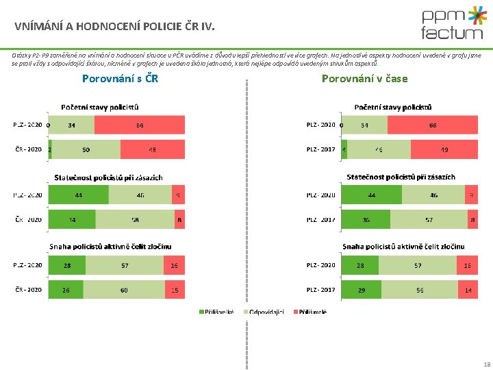 VNÍMÁNÍ A HODNOCENÍ POLICIE ČR IV. Otázky P 2 -P 9 zaměřené na vnímání