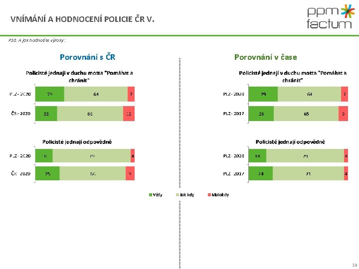 VNÍMÁNÍ A HODNOCENÍ POLICIE ČR V. P 10. A jak hodnotíte výroky: Porovnání s