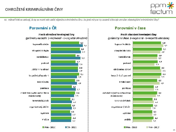 OHROŽENÍ KRIMINÁLNÍMI ČINY X 2. Někteří lidé se obávají, že by se mohli stát