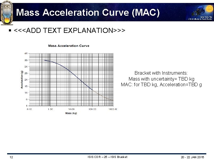 Mass Acceleration Curve (MAC) Solar Probe Plus A NASA Mission to Touch the Sun