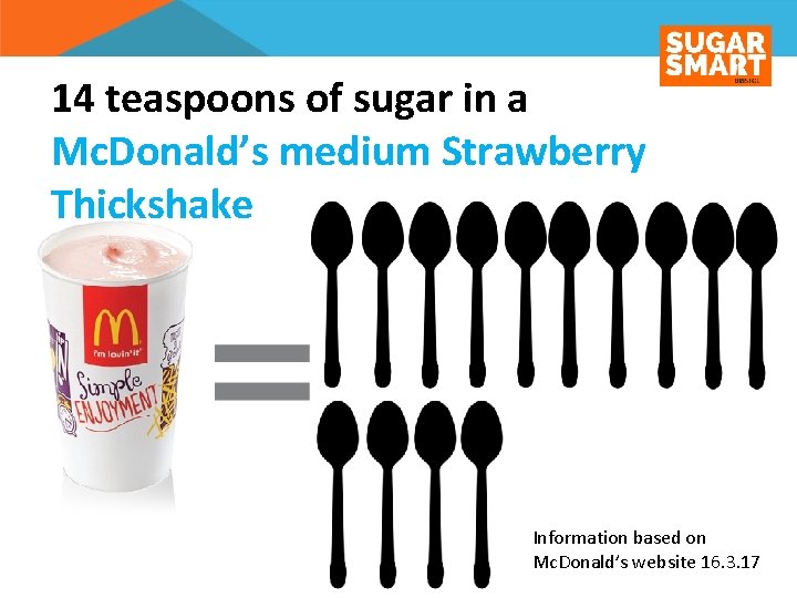 14 teaspoons of sugar in a Mc. Donald’s medium Strawberry Thickshake Information based on