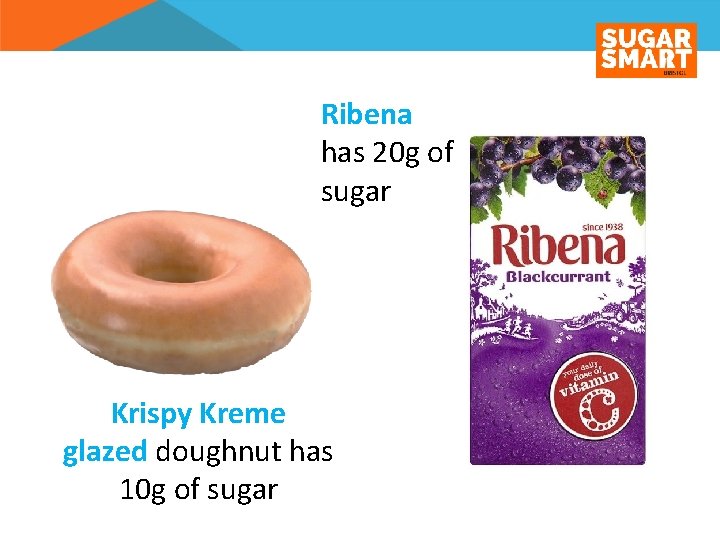 Ribena has 20 g of sugar Krispy Kreme glazed doughnut has 10 g of