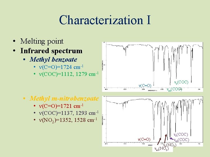 Characterization I • Melting point • Infrared spectrum • Methyl benzoate • n(C=O)=1724 cm-1