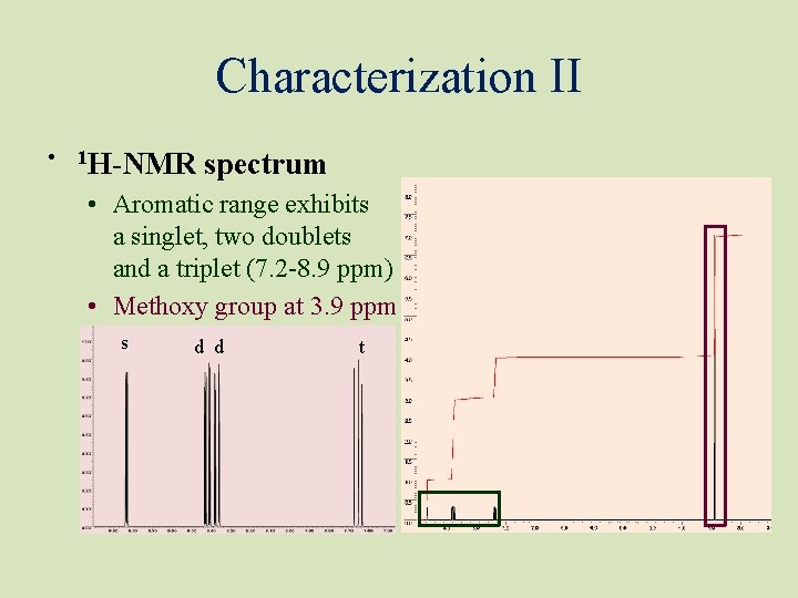 Characterization II • 1 H-NMR spectrum • Aromatic range exhibits a singlet, two doublets