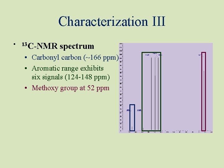 Characterization III • 13 C-NMR spectrum • Carbonyl carbon (~166 ppm) • Aromatic range