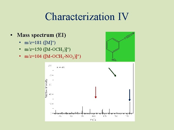 Characterization IV • Mass spectrum (EI) • m/z=181 ([M]+) • m/z=150 ([M-OCH 3)]+) •