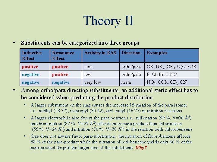 Theory II • Substituents can be categorized into three groups Inductive Effect Resonance Effect