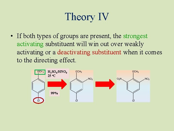 Theory IV • If both types of groups are present, the strongest activating substituent