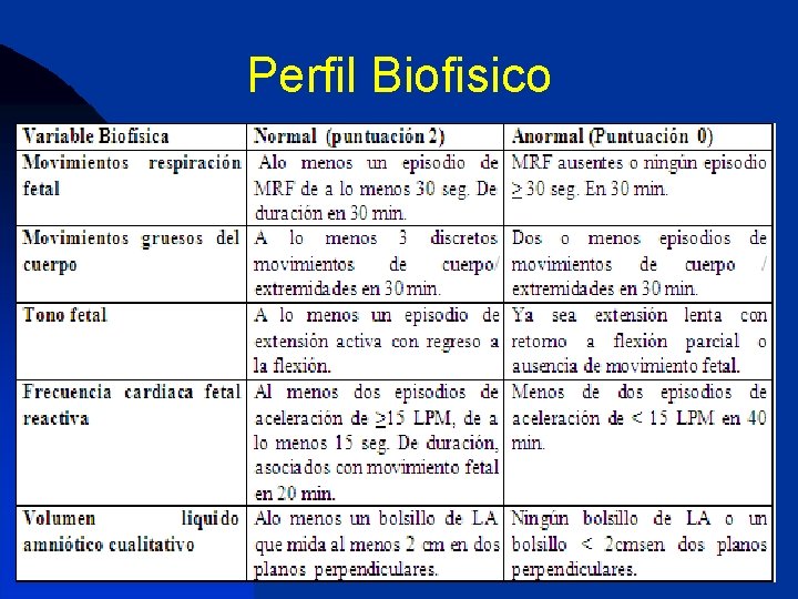 Perfil Biofisico 