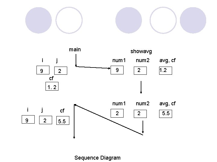 main i j 9 showavg num 1 2 9 num 2 avg, cf 2 main i j 9 showavg num 1 2 9 num 2 avg, cf 2